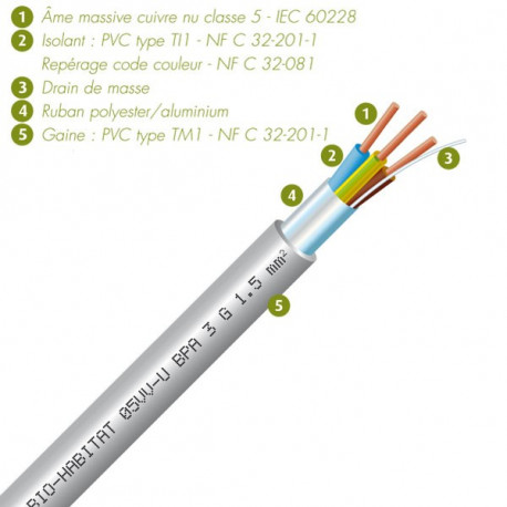 CABLE BLINDE RIGIDE VENDU au ML