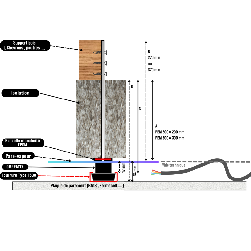 SUSPENTE SIXBOX AIR-STOP / PEM 200 et PEM 300